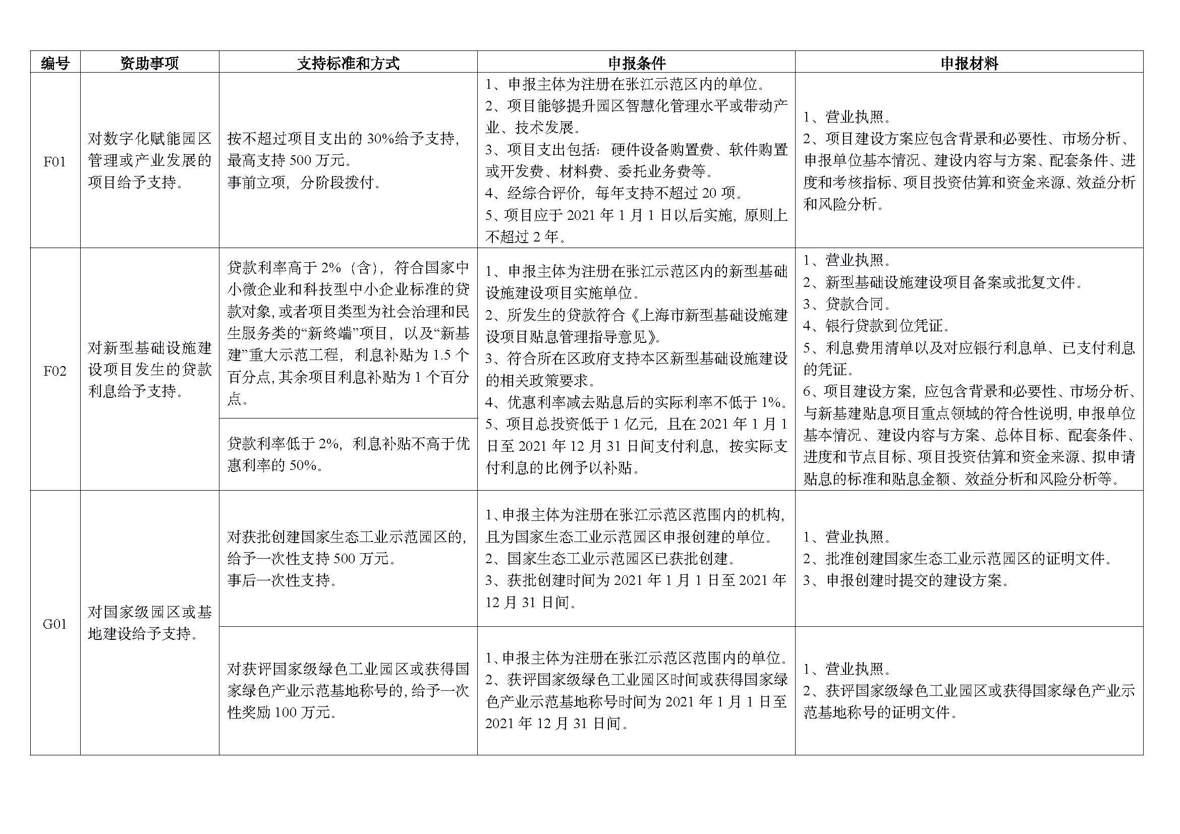 2022 年重點(diǎn)項(xiàng)目指南_頁(yè)面_10.jpg